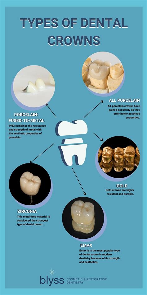 what are the best quality dental crowns